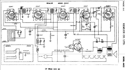 442C ; Remler Co. Ltd.; San (ID = 413519) Radio