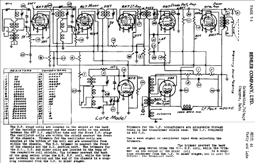 44 ; Remler Co. Ltd.; San (ID = 413449) Radio