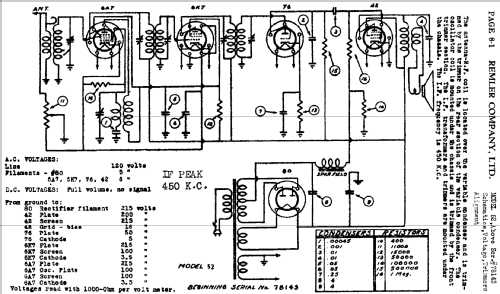 52 ; Remler Co. Ltd.; San (ID = 413457) Radio