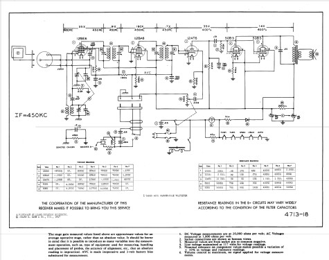 5300B ; Remler Co. Ltd.; San (ID = 881809) Radio