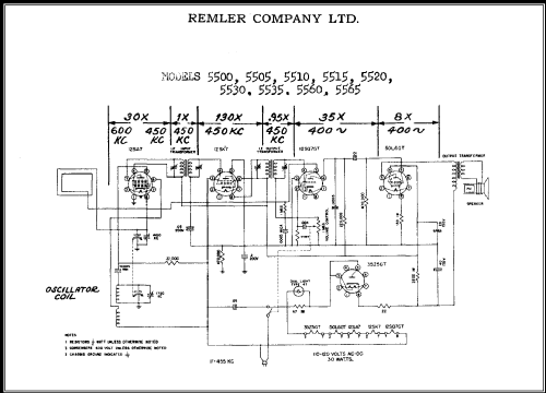 5505 ; Remler Co. Ltd.; San (ID = 359860) Radio