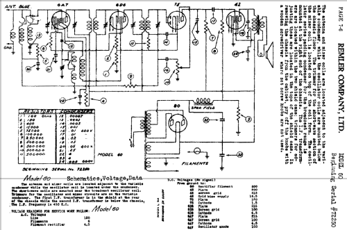 60 ; Remler Co. Ltd.; San (ID = 413480) Radio