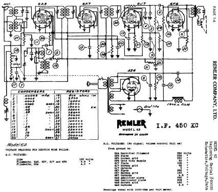 62 ; Remler Co. Ltd.; San (ID = 413451) Radio