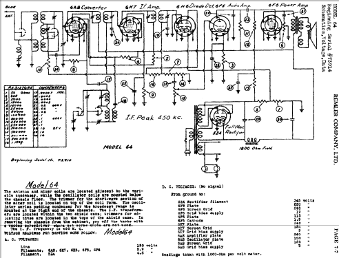 64 ; Remler Co. Ltd.; San (ID = 413481) Radio