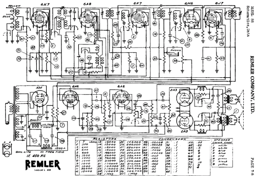 88 ; Remler Co. Ltd.; San (ID = 413454) Radio