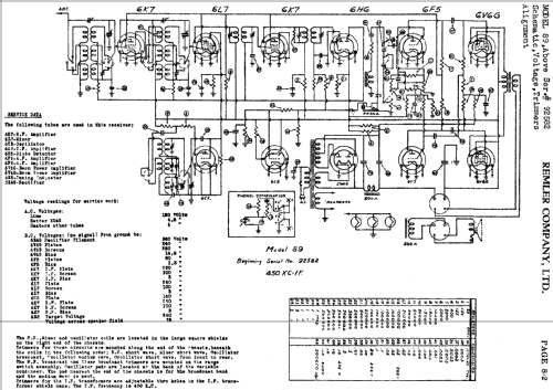 89 ; Remler Co. Ltd.; San (ID = 413487) Radio