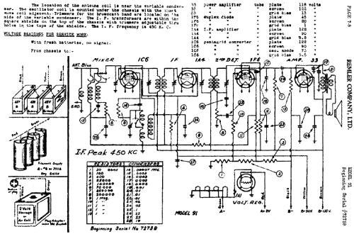 91 ; Remler Co. Ltd.; San (ID = 413490) Radio