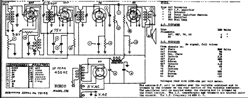 Norco 178; Remler Co. Ltd.; San (ID = 1189319) Radio