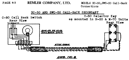 SC-50 ; Remler Co. Ltd.; San (ID = 413499) Divers