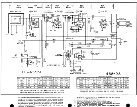 Scottie MP5-5-3; Remler Co. Ltd.; San (ID = 510599) Radio