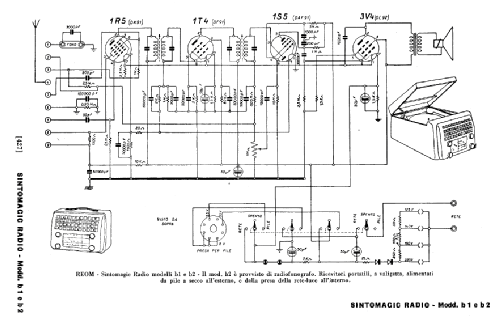 B2; REOM - Sintomagic; (ID = 2570648) Radio