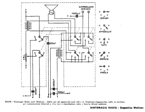 Multivox Interfonic ; REOM - Sintomagic; (ID = 2572494) Ampl/Mixer