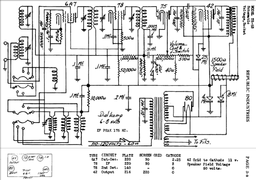 TR5B ; Republic Industries (ID = 402528) Radio