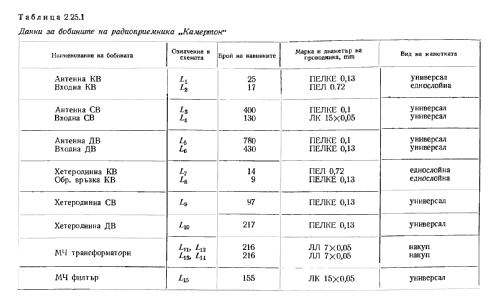 Ûbilej - Юбилей ; Resprom; Veliko (ID = 1336574) Radio