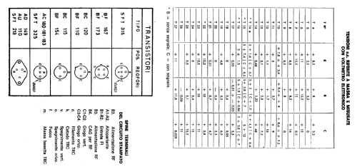 P11; Zanussi, Naonis, Rex (ID = 1008454) Television