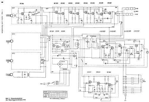 Reportageverstärker V95; Rundfunk- und (ID = 1435522) Ampl/Mixer