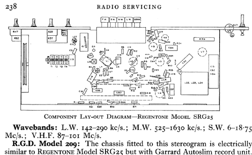 209; RGD Brand, Radio (ID = 771683) Radio