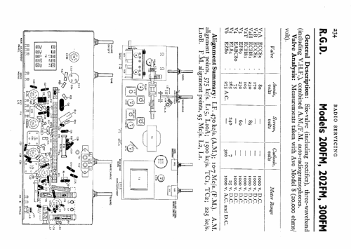 300FM; RGD Brand, Radio (ID = 577295) Radio