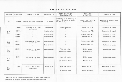 Iris ; Ribet et Desjardins (ID = 1366832) Radio