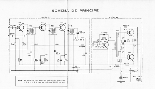 Iris ; Ribet et Desjardins (ID = 1366835) Radio