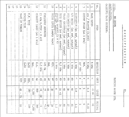 RS-2050N; Roadstar; Japan (ID = 1936243) Car Radio