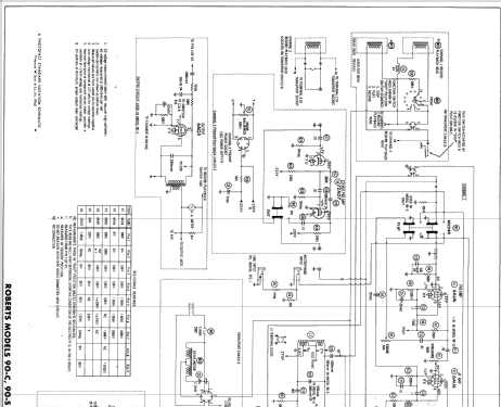 A-901 ; Roberts Electronics (ID = 556088) Ampl/Mixer