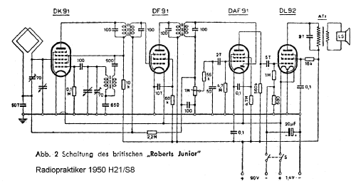 Junior ; Roberts Radio Co.Ltd (ID = 447225) Radio