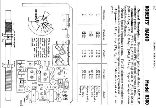 R300; Roberts Radio Co.Ltd (ID = 771302) Radio