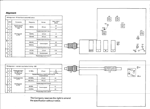 RFM3; Roberts Radio Co.Ltd (ID = 1798559) Radio