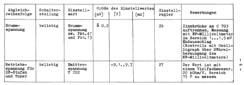 Prominent Automatik 2002; Robotron-Elektronik (ID = 1997980) Radio