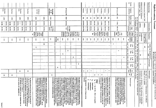 Prominent de Luxe 214; Robotron-Elektronik (ID = 1684144) Radio