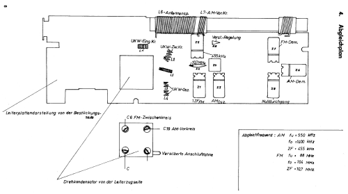 TRR81 CCR2000; Halbleiterwerk (ID = 465980) Radio