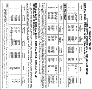 Rogers 15/106A Ch= 10RA1061; Rogers-Majestic, (ID = 2243780) Radio