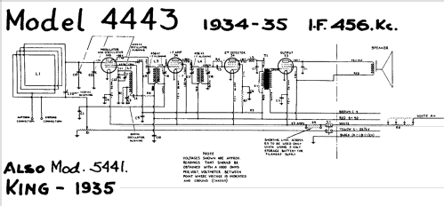 5441 ; Rogers-Majestic, (ID = 662266) Radio