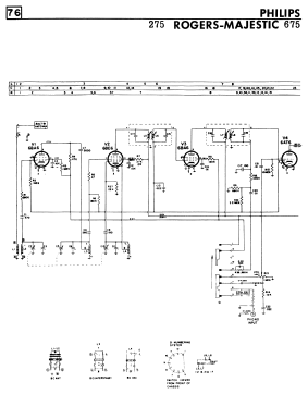 675 ; Rogers-Majestic, (ID = 2760104) Radio