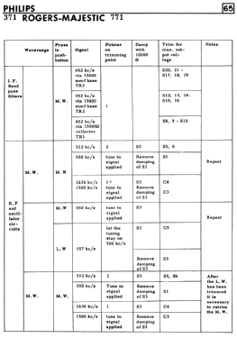 771 ; Rogers-Majestic, (ID = 2758488) Radio