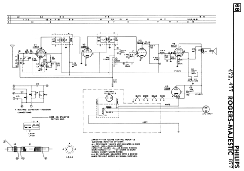 877 ; Rogers-Majestic, (ID = 2758456) Radio