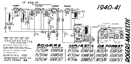 Majestic 4150W Ch= 10MA517; Rogers-Majestic, (ID = 1886592) Radio