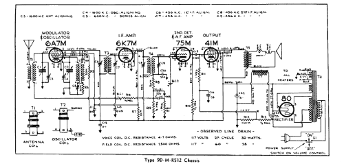 Majestic 955 Ch= 9M512; Rogers-Majestic, (ID = 2244876) Radio