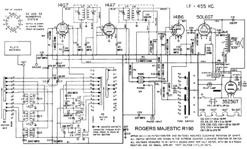 Majestic R190 ; Rogers-Majestic, (ID = 1757359) Radio