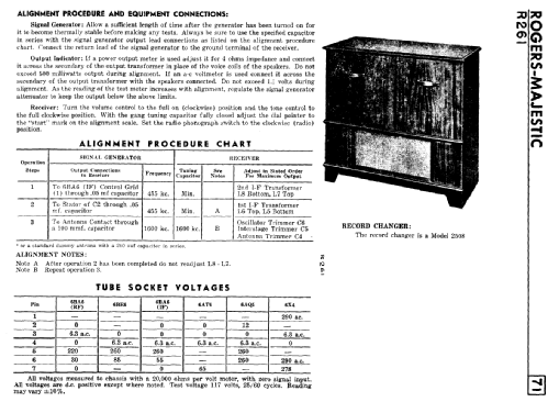 R261 ; Rogers-Majestic, (ID = 2148152) Radio