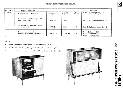 R-664 ; Rogers-Majestic, (ID = 2304140) Radio