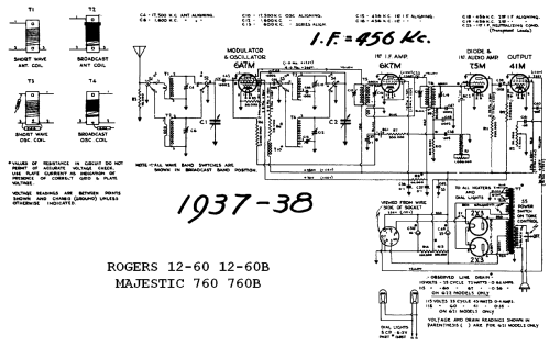 Rogers 12-60 Ch= 7R621; Rogers-Majestic, (ID = 663314) Radio