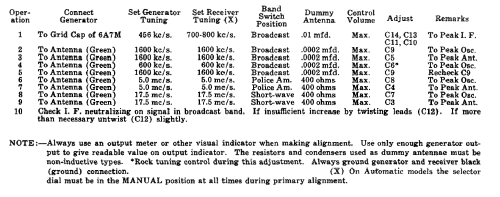 Rogers 12-75 Ch= 7R732; Rogers-Majestic, (ID = 2239644) Radio