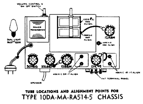 Rogers 15/53X Ch= 10RA514; Rogers-Majestic, (ID = 2242461) Radio