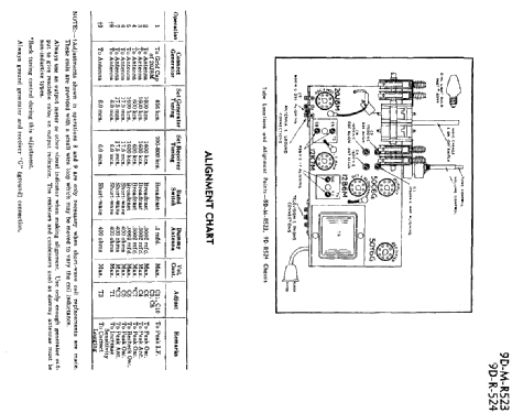 Rogers 15/54A Ch= 9R523; Rogers-Majestic, (ID = 2241445) Radio