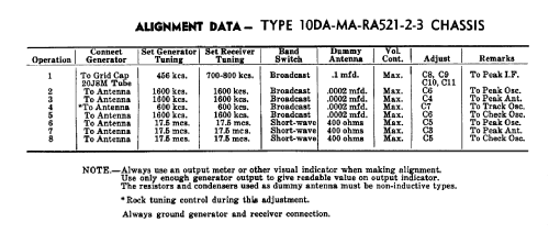 Rogers 15/54AX Ch= 10RA522; Rogers-Majestic, (ID = 2242691) Radio