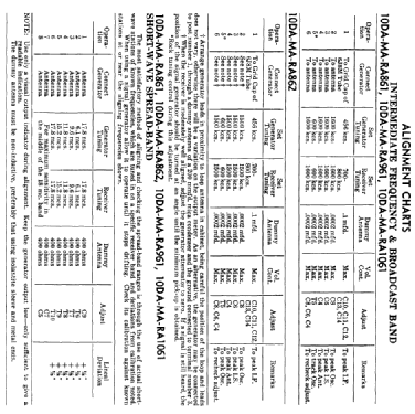 Rogers 15/86AL Ch= 10RA862; Rogers-Majestic, (ID = 2243495) Radio