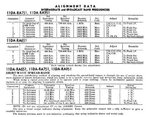 Rogers 16/77 Ch= 11RA751; Rogers-Majestic, (ID = 2244479) Radio