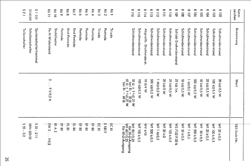 Empfänger-Mess-Sender SMAF ; Rohde & Schwarz, PTE (ID = 217091) Ausrüstung